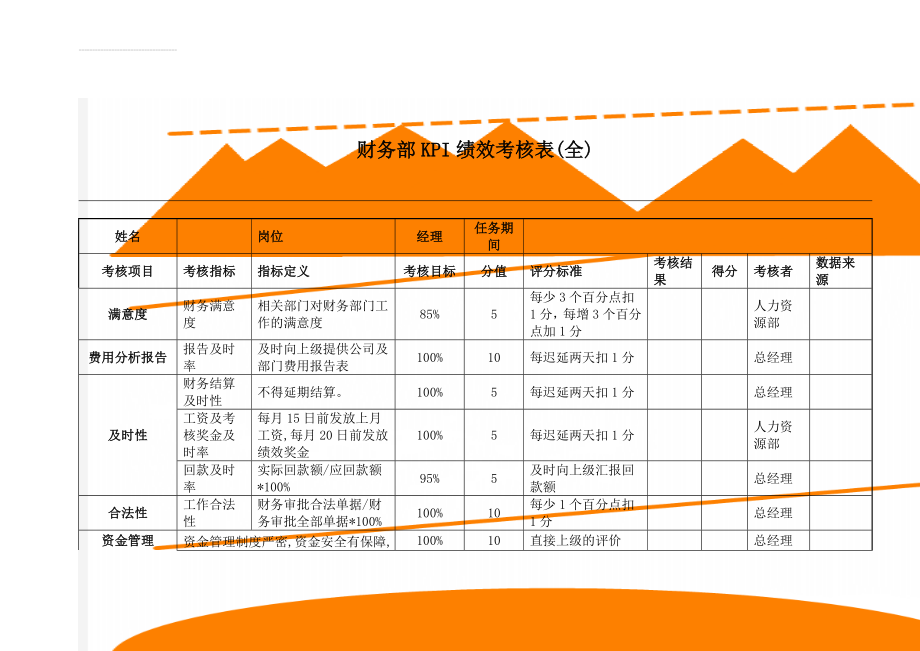 财务部KPI绩效考核表(全)(11页).doc_第1页