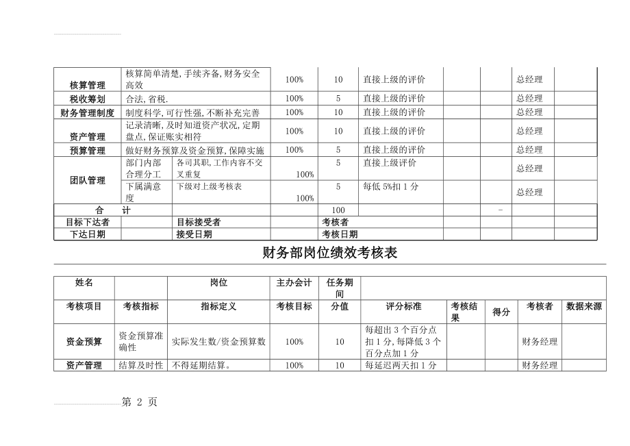 财务部KPI绩效考核表(全)(11页).doc_第2页