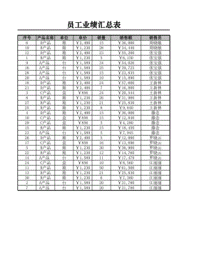 人力资源部HR人事表格员工业绩评价表xlsx.xlsx