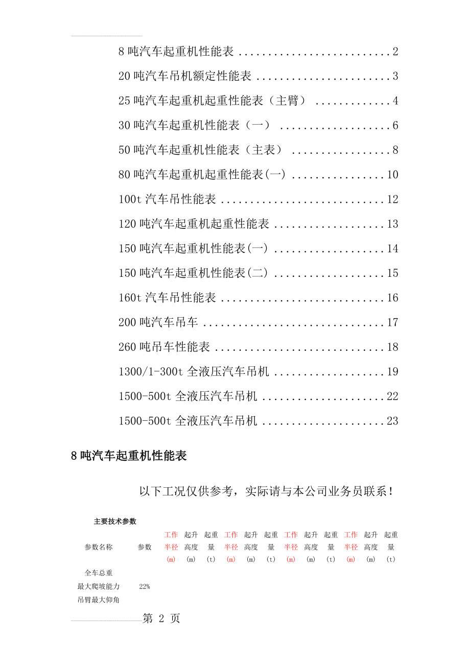 汽车式吊车性能表(18页).doc_第2页