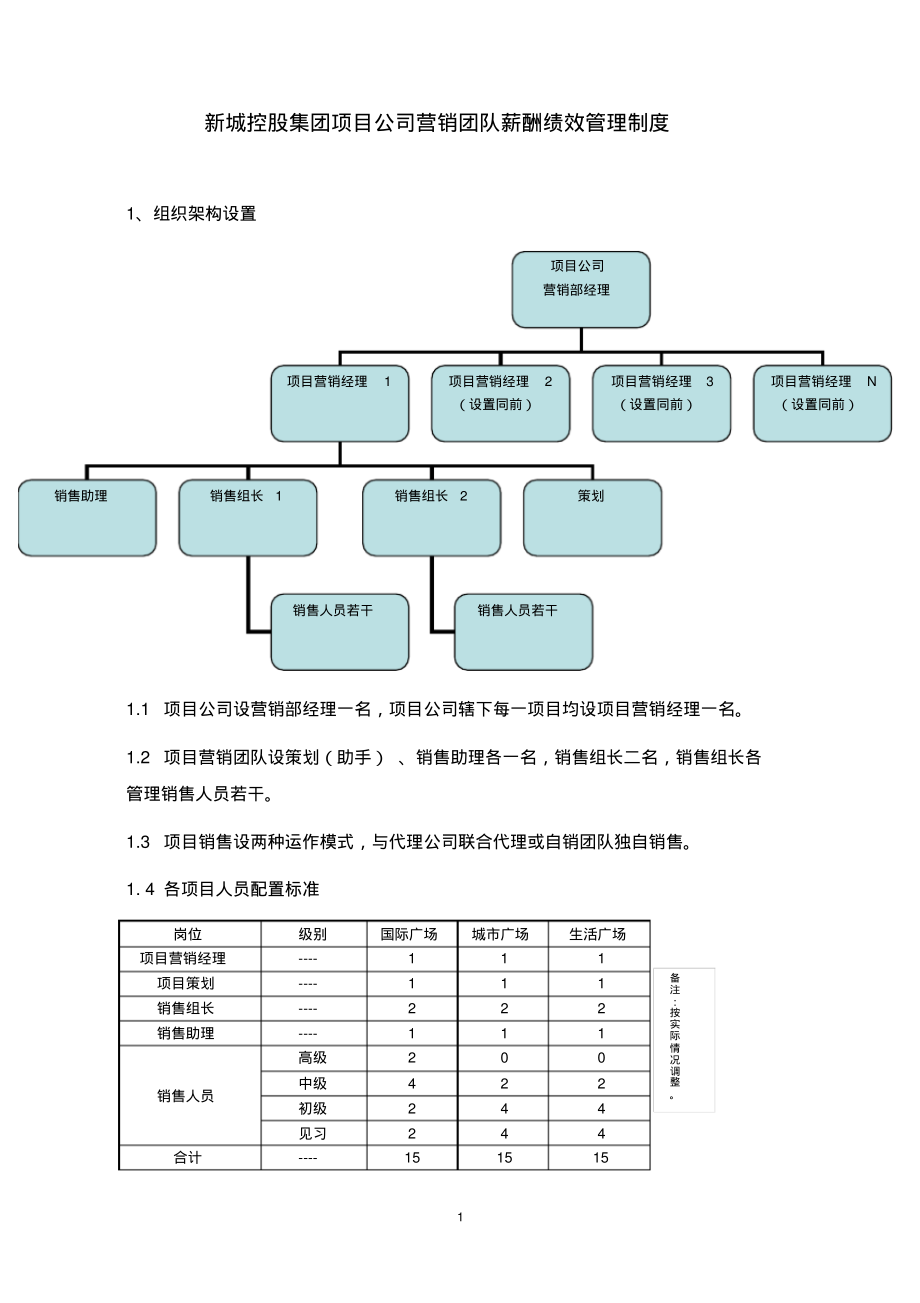 房地产运营管理-新城控股集团项目公司营销团队薪酬绩效管理制度(1).pdf_第1页