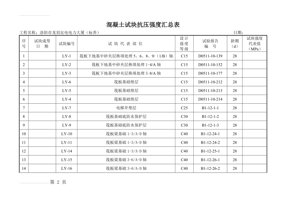 混凝土试块抗压强度汇总表(18页).doc_第2页