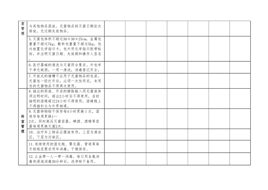 医学专题一医院感染专项检查表.docx_第2页