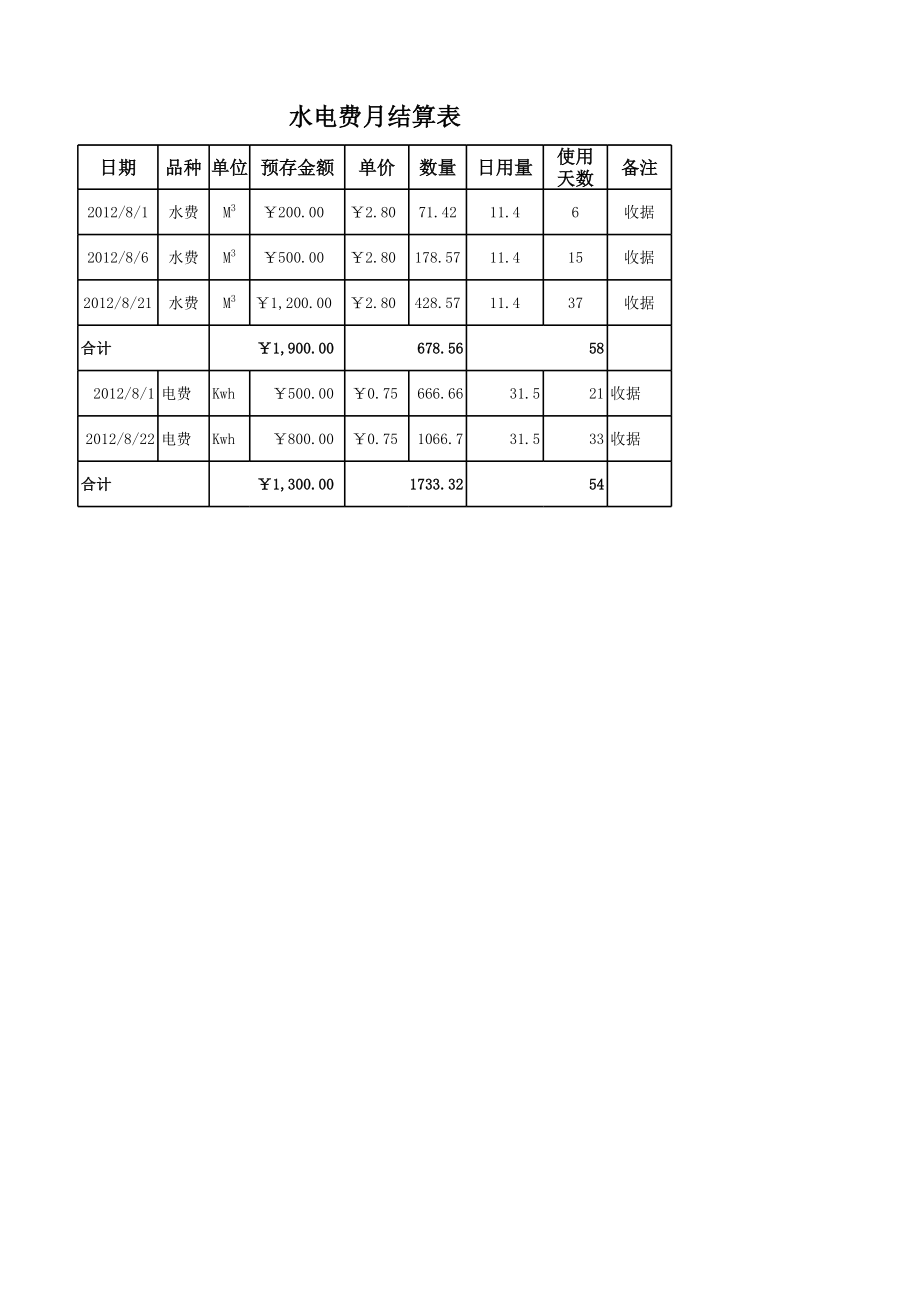 企业财务部水电费月结算表.xlsx_第1页