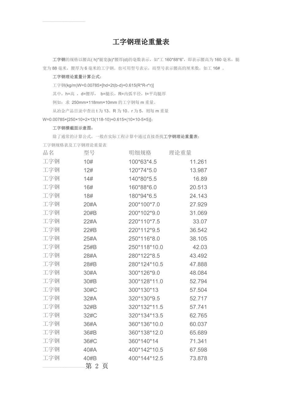 史上最全的工字钢理论重量表(3页).doc_第2页