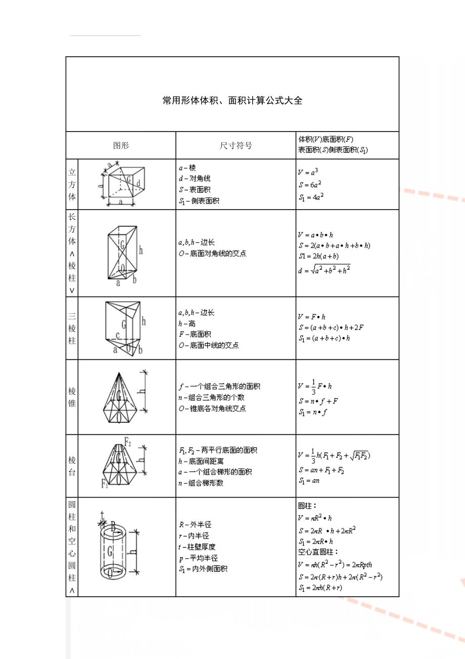 常用形体体积、面积计算公式大全(7页).doc_第1页