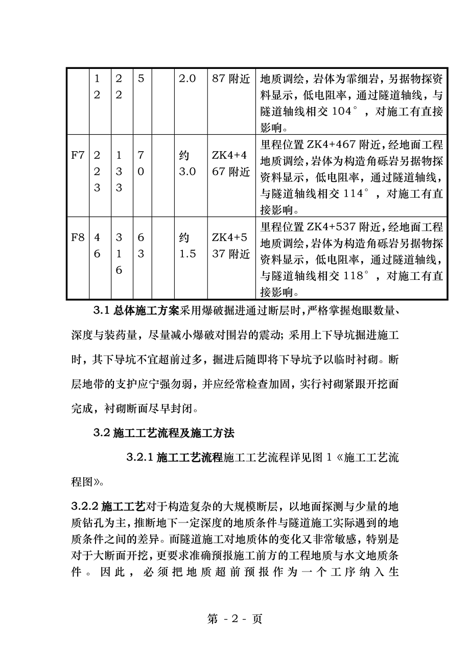 石山隧道断层破碎带专项施工方案.doc_第2页