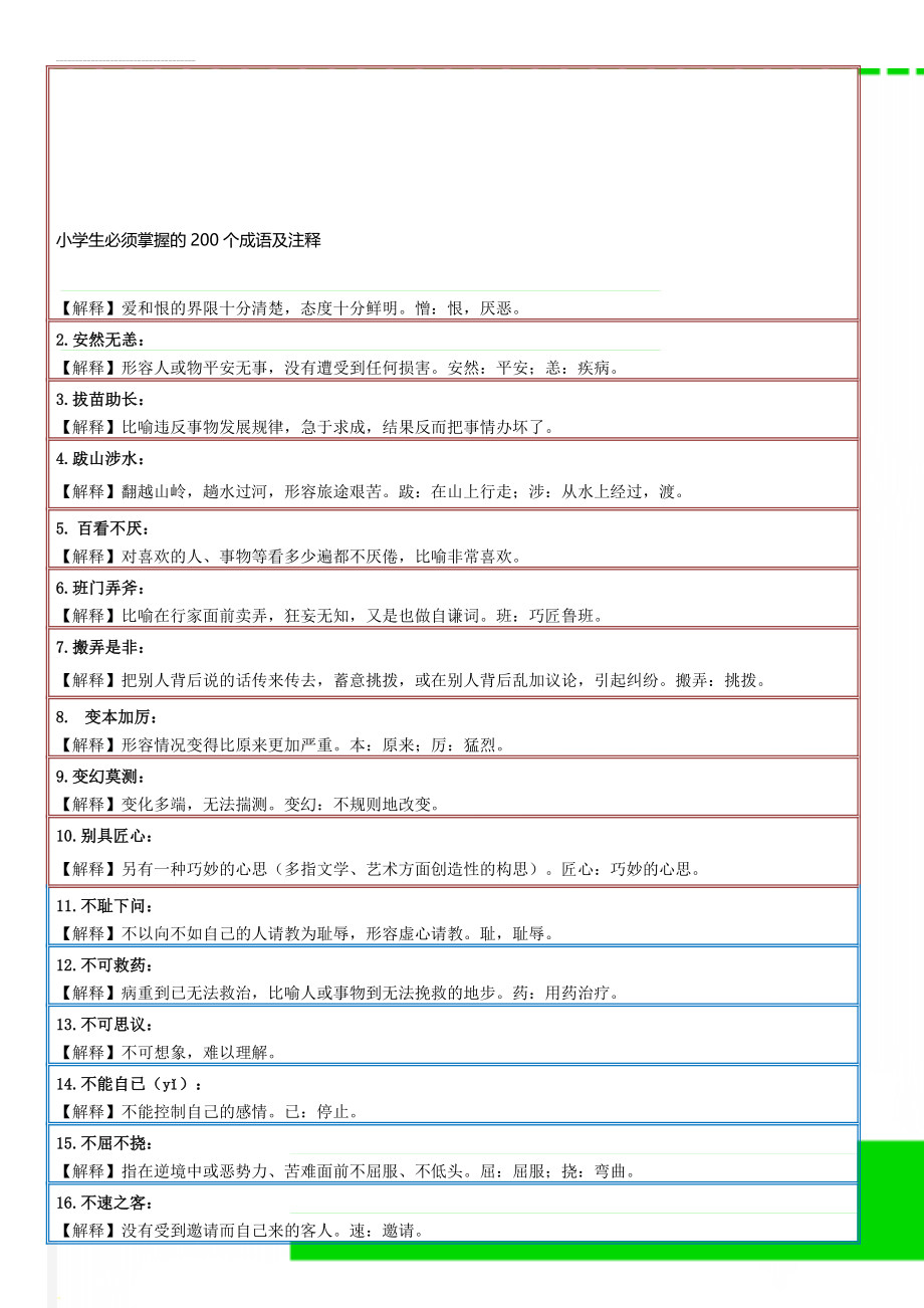 小学生必须掌握的200个成语及注释(12页).doc_第1页