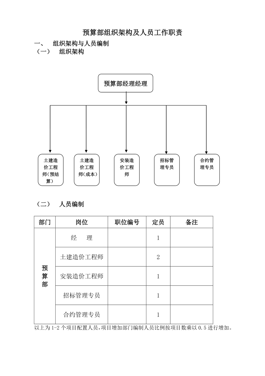 成本部管理部门架构及岗位职责.doc_第1页