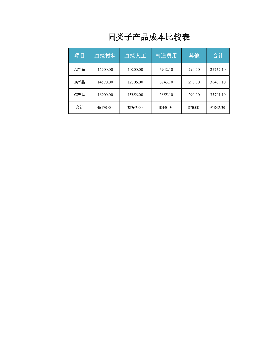 同类子产品成本比较表.xlsx_第1页