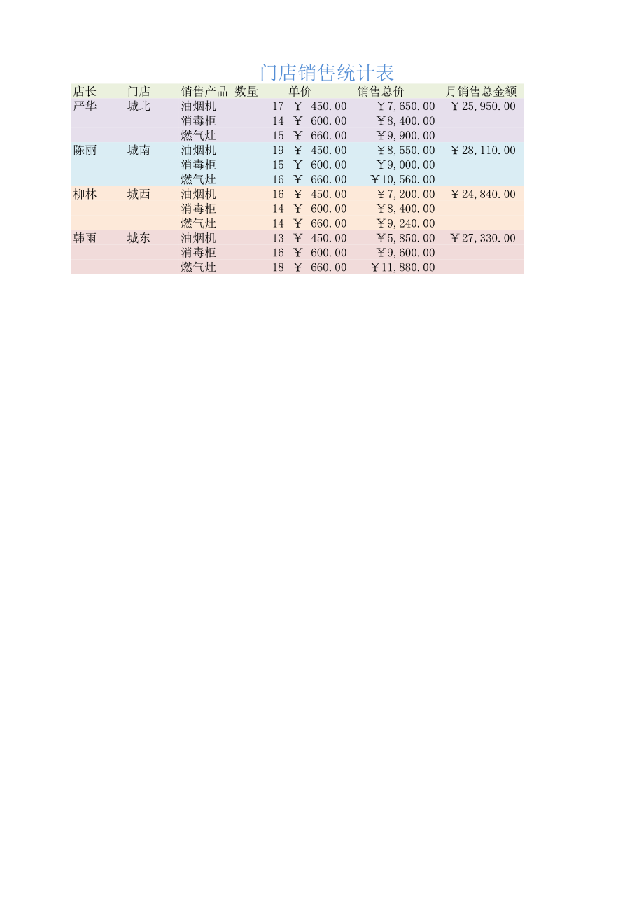 门店销售统计表仓库库房表格.xlsx_第1页