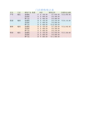 门店销售统计表仓库库房表格.xlsx