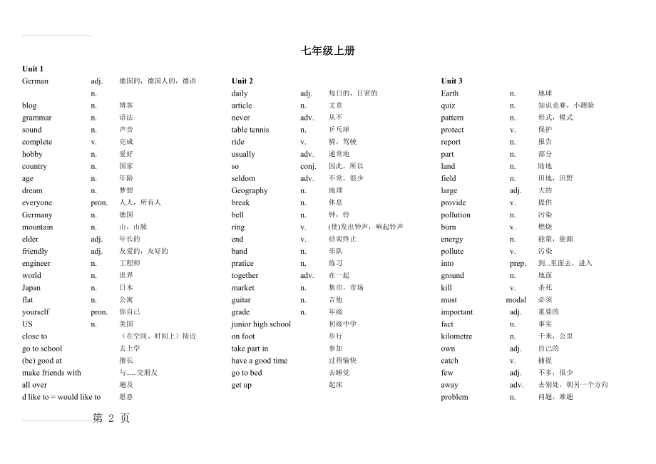 广州牛津版初中英语单词表七年级-九年级(21页).doc_第2页