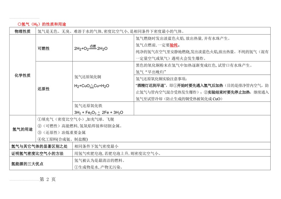 常见气体的性质及用途(10页).doc_第2页