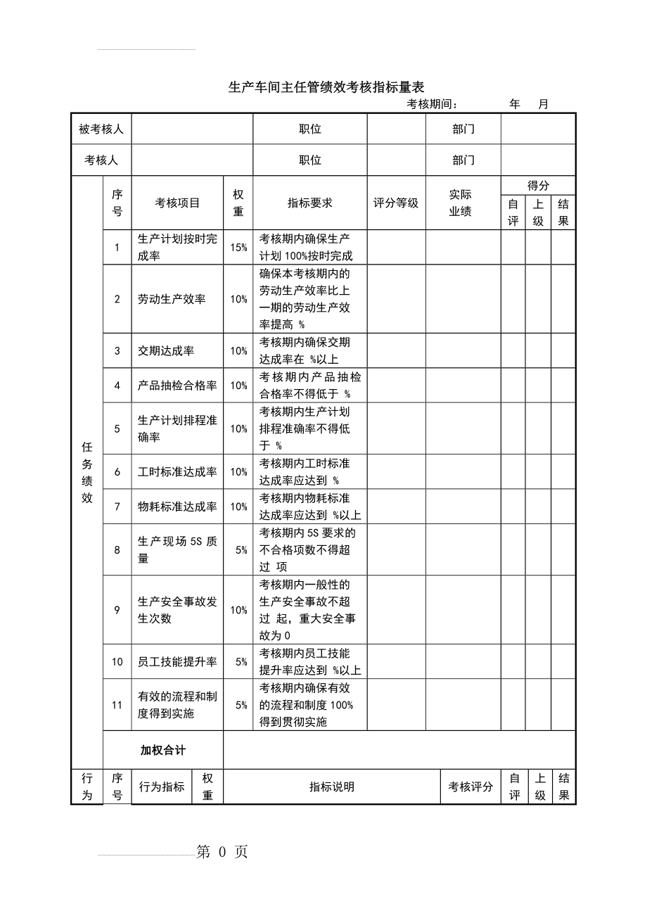 生产车间主任绩效考核指标量表(3页).doc_第2页