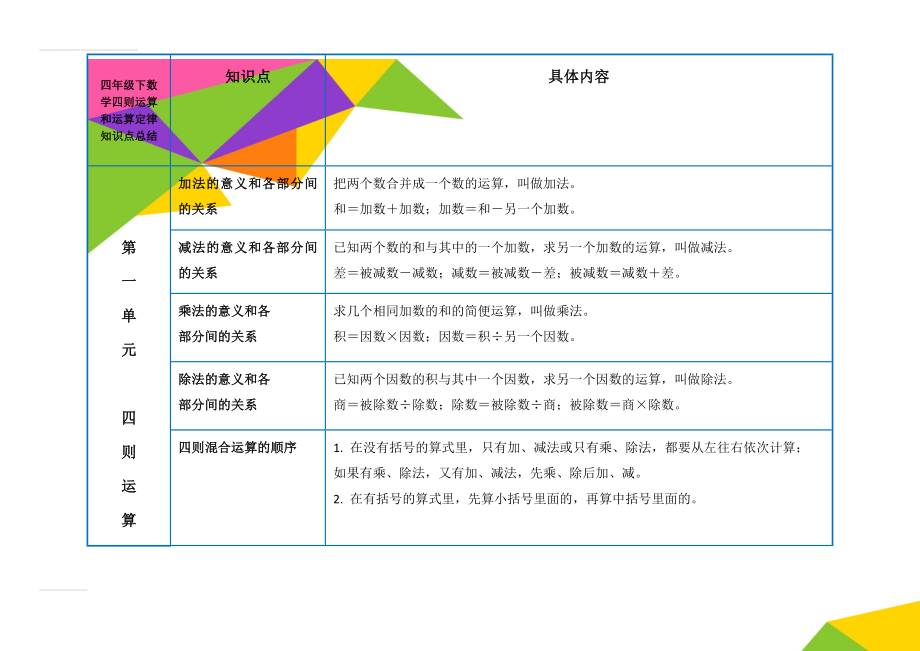 四年级下数学四则运算和运算定律知识点总结(3页).doc_第1页