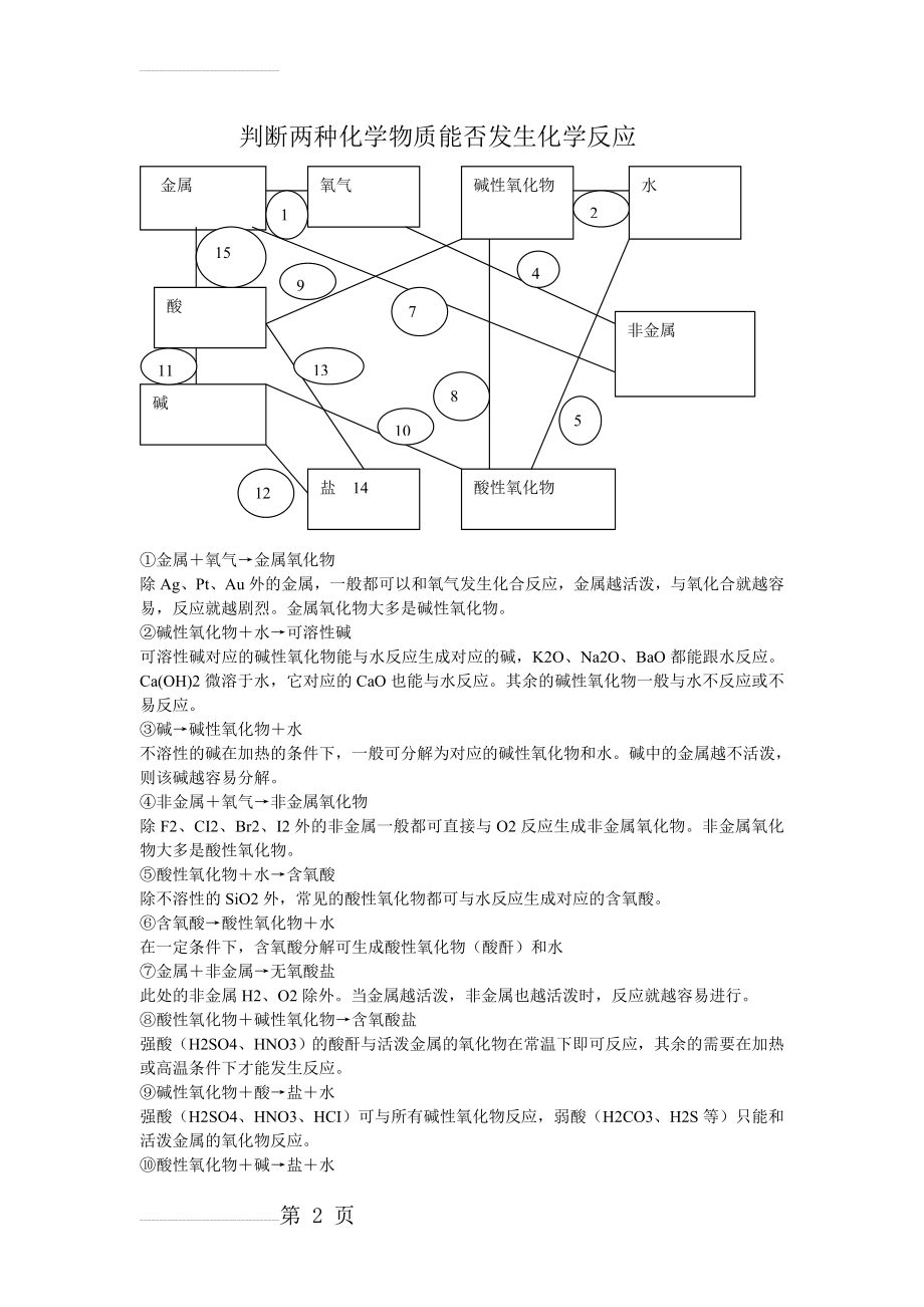 判断两种化学物质能否发生化学反应(3页).doc_第2页