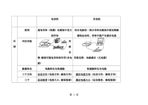 电动机和发电机区别.doc