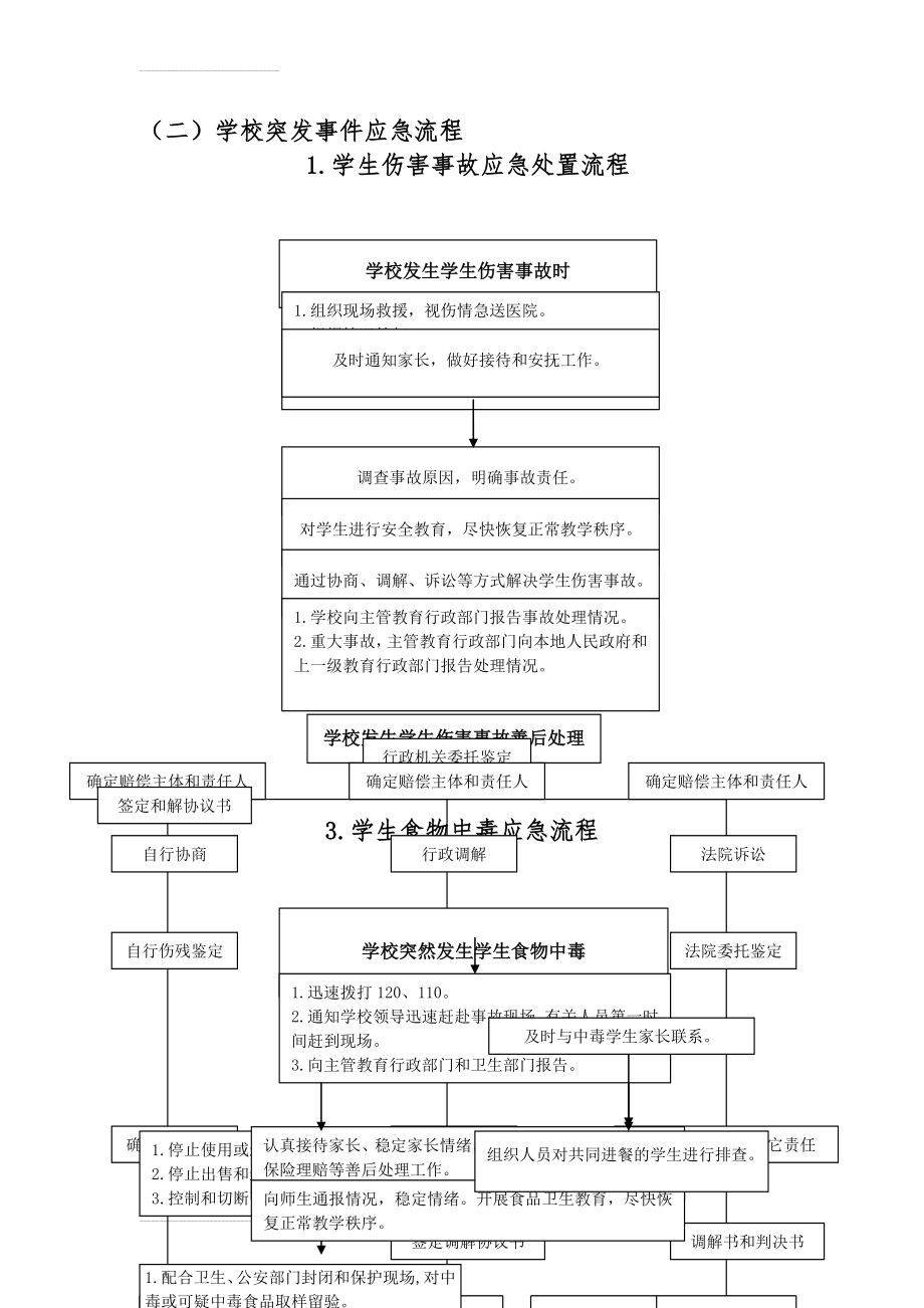 学校突发事件应急流程(7页).doc_第2页