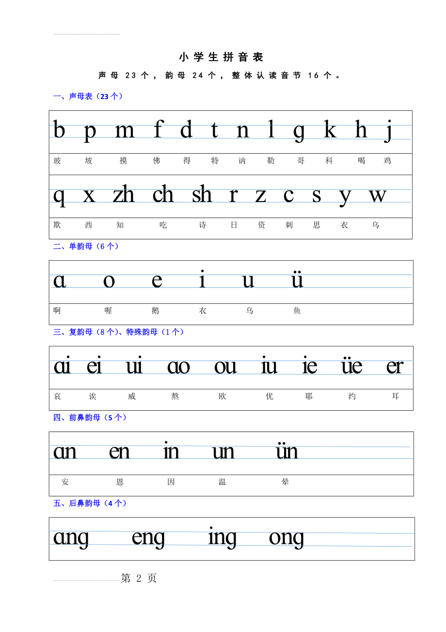 小学生拼音表完整版(3页).doc_第2页