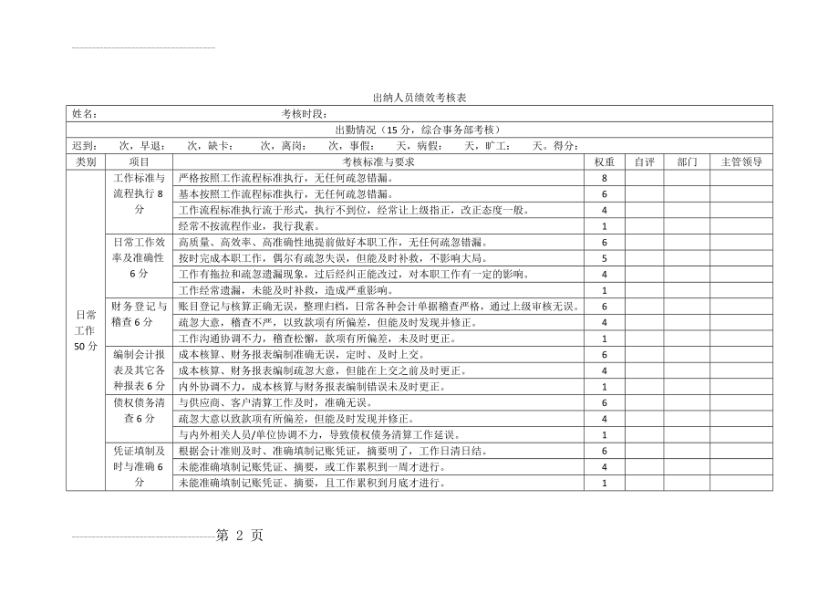 会计人员绩效考核表(4页).doc_第2页