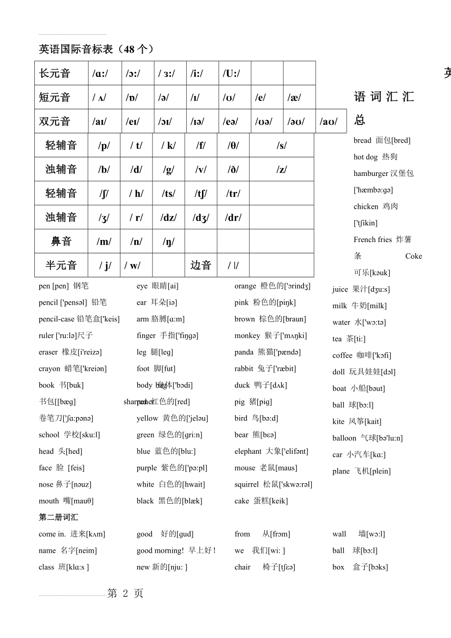 小学英语单词汇总(全部单词附带音标)(10页).doc_第2页