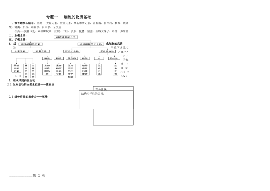 组成细胞的分子概念图汇编(3页).doc_第2页