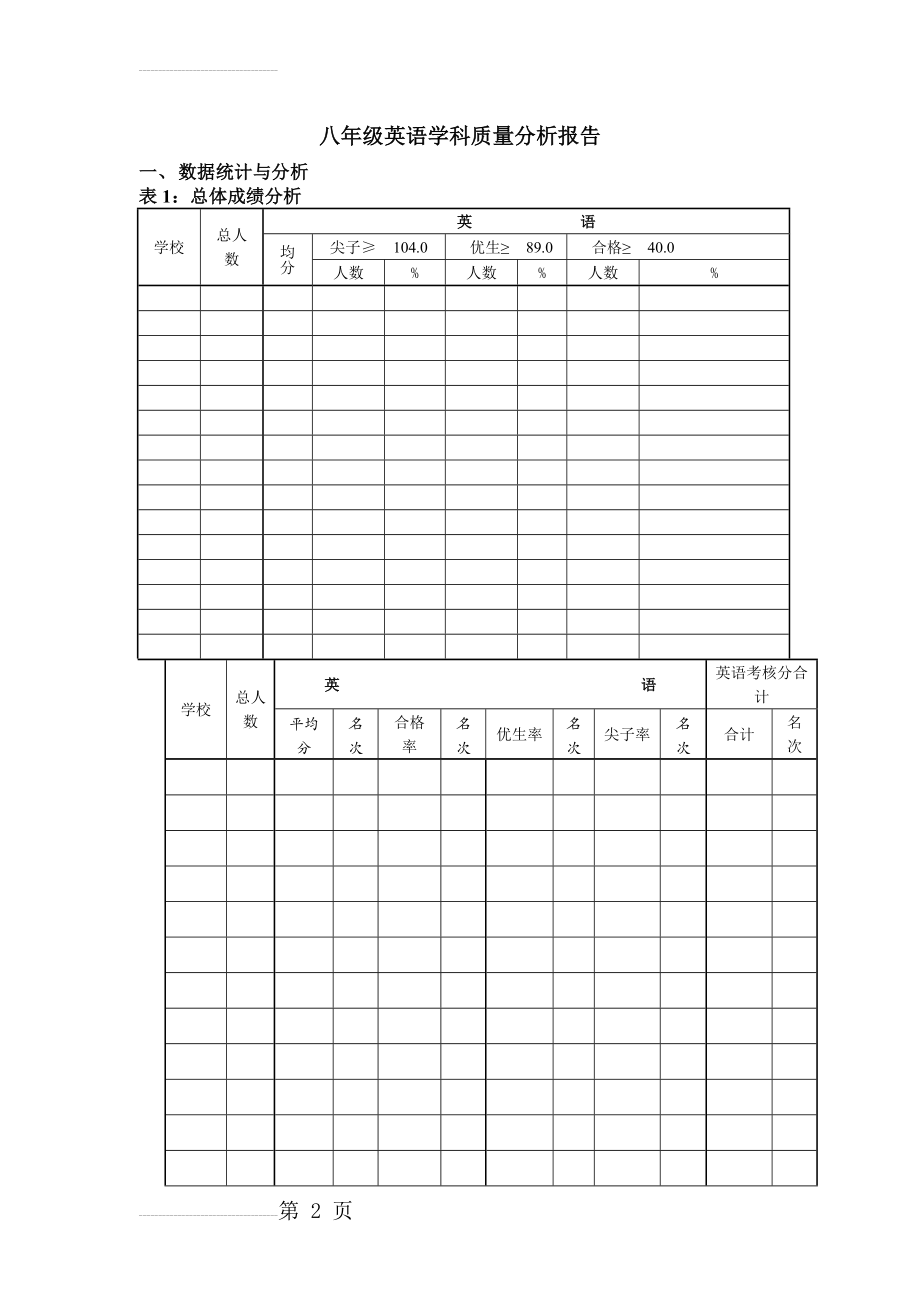 八年级英语学科质量分析报告　(6页).doc_第2页