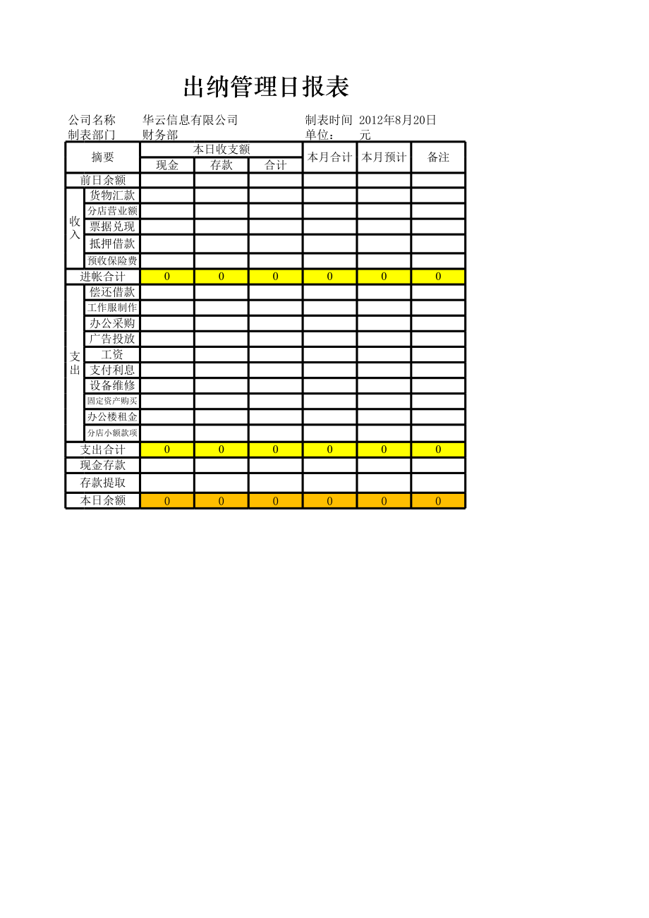 企业财务部出纳管理日报表.xlsx_第1页
