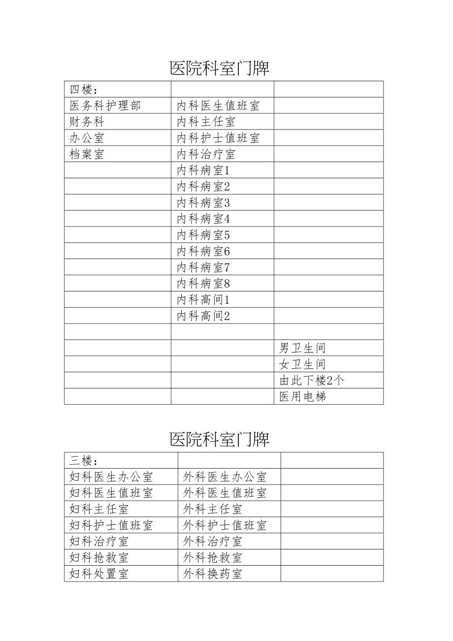 医学专题一医院科室门牌.docx_第1页