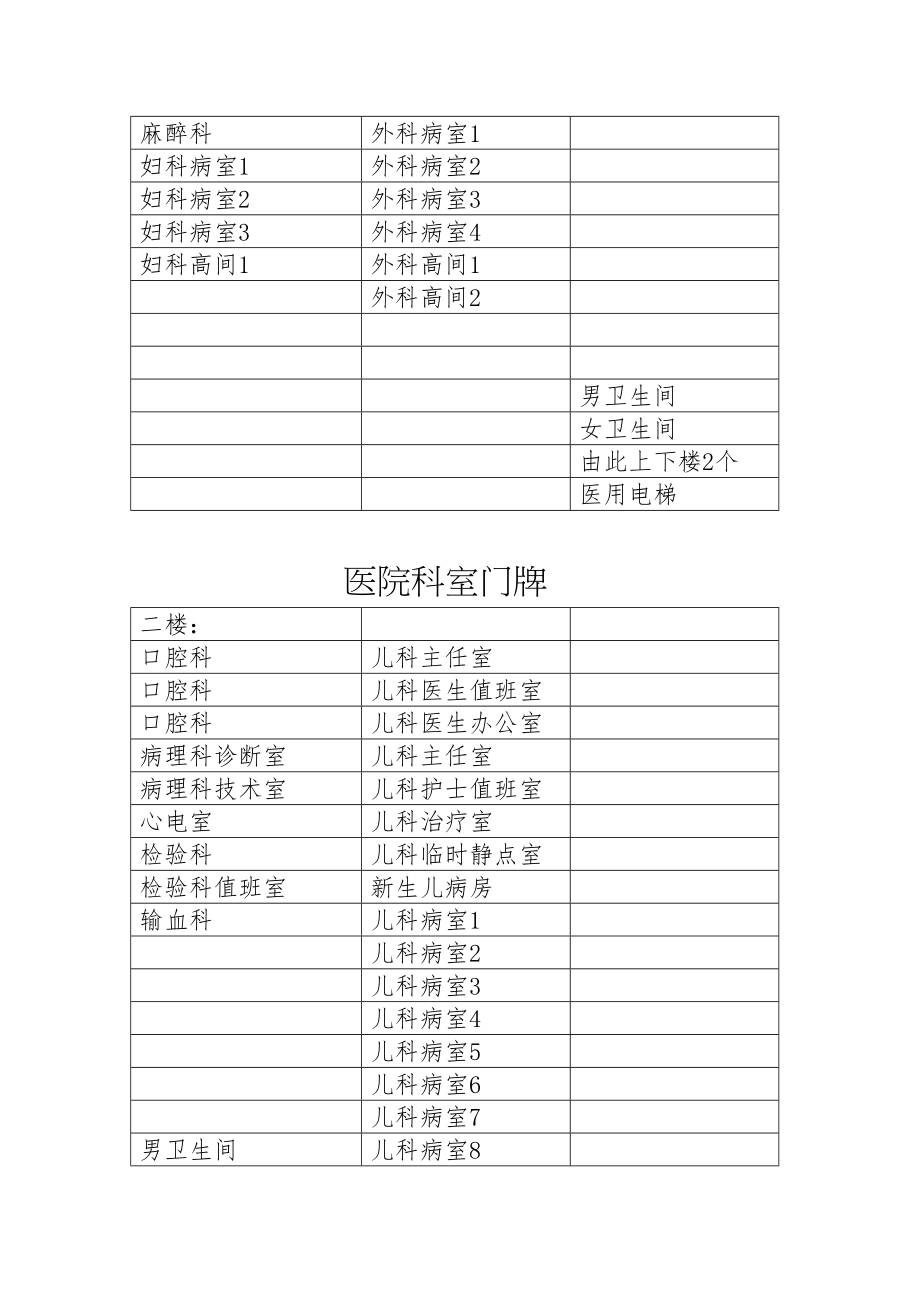 医学专题一医院科室门牌.docx_第2页