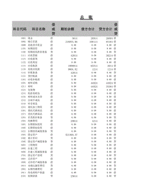 企业财务部利润表.xlsx