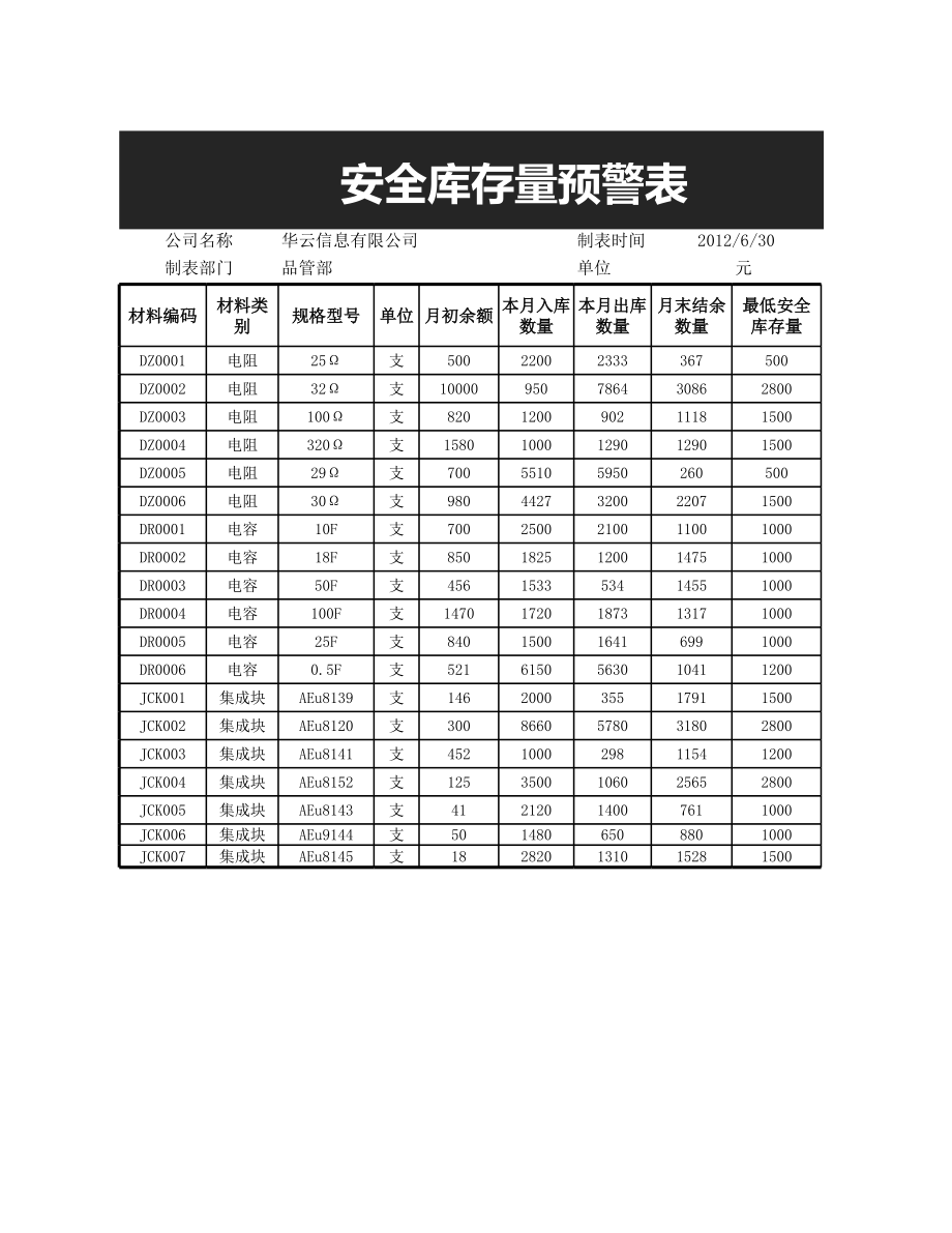 材料短缺表仓库库房表格.xlsx_第1页