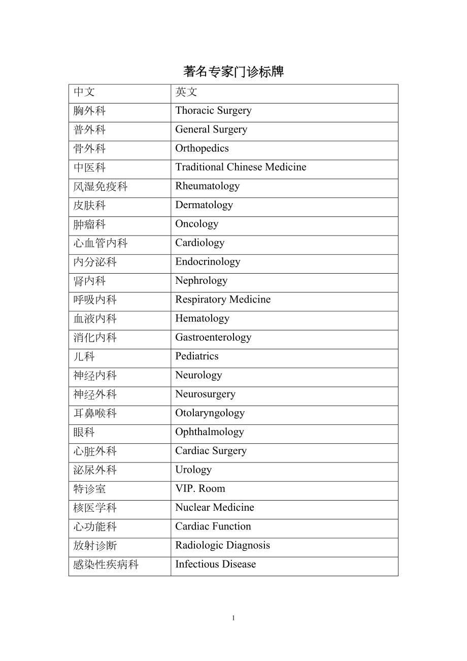 医学专题一医院中英文对照表-2.docx_第1页