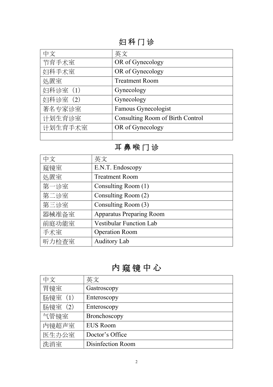 医学专题一医院中英文对照表-2.docx_第2页