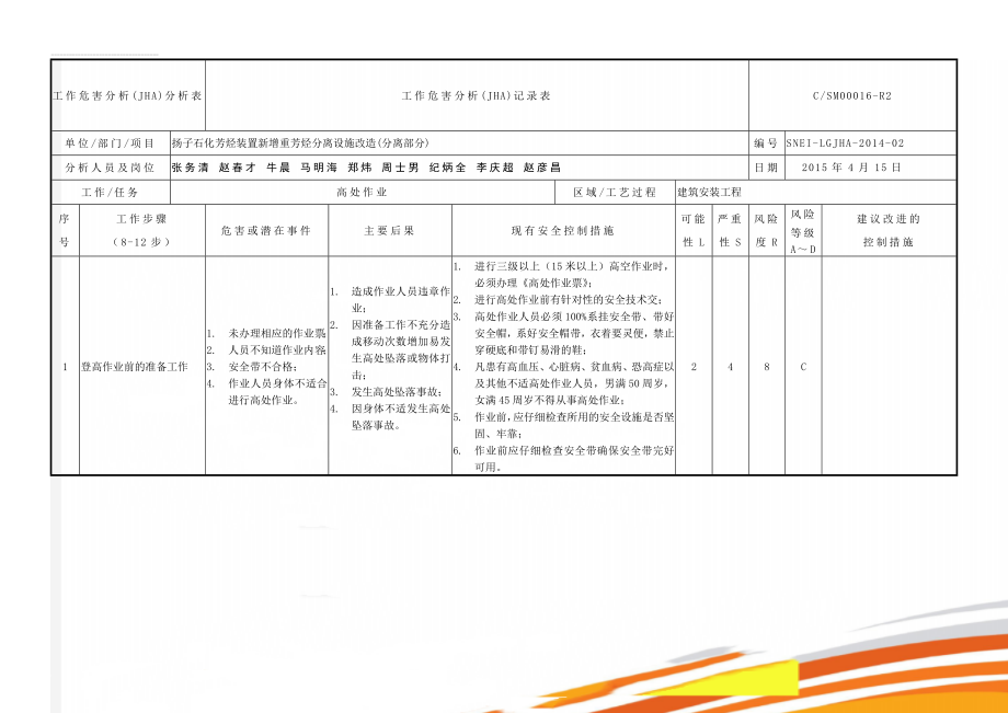 工作危害分析(JHA)分析表(16页).doc_第1页