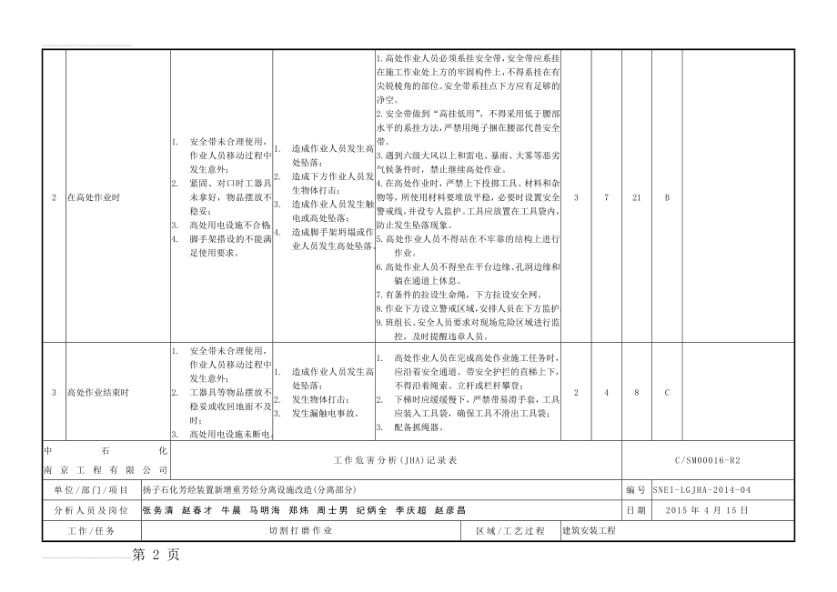 工作危害分析(JHA)分析表(16页).doc_第2页