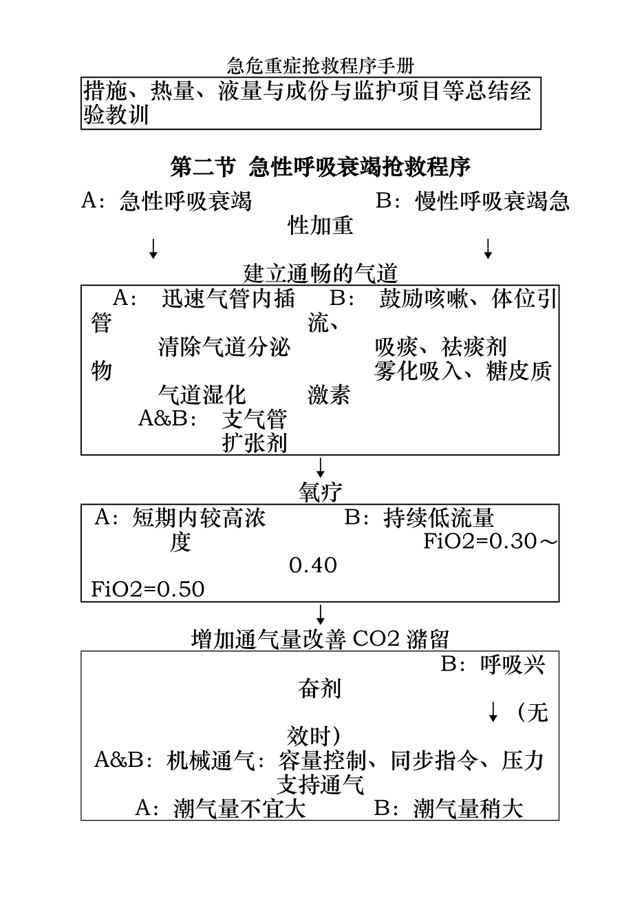 急危重症抢救程序手册.doc_第2页