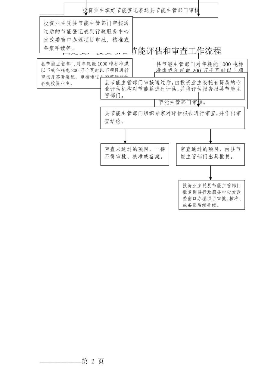 固定资产投资项目节能评估和审查工作流程(2页).doc_第2页