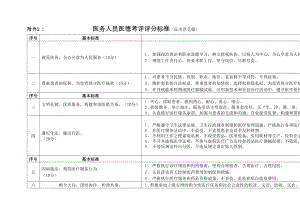 医学专题一医务人员医德考评评分标准.docx