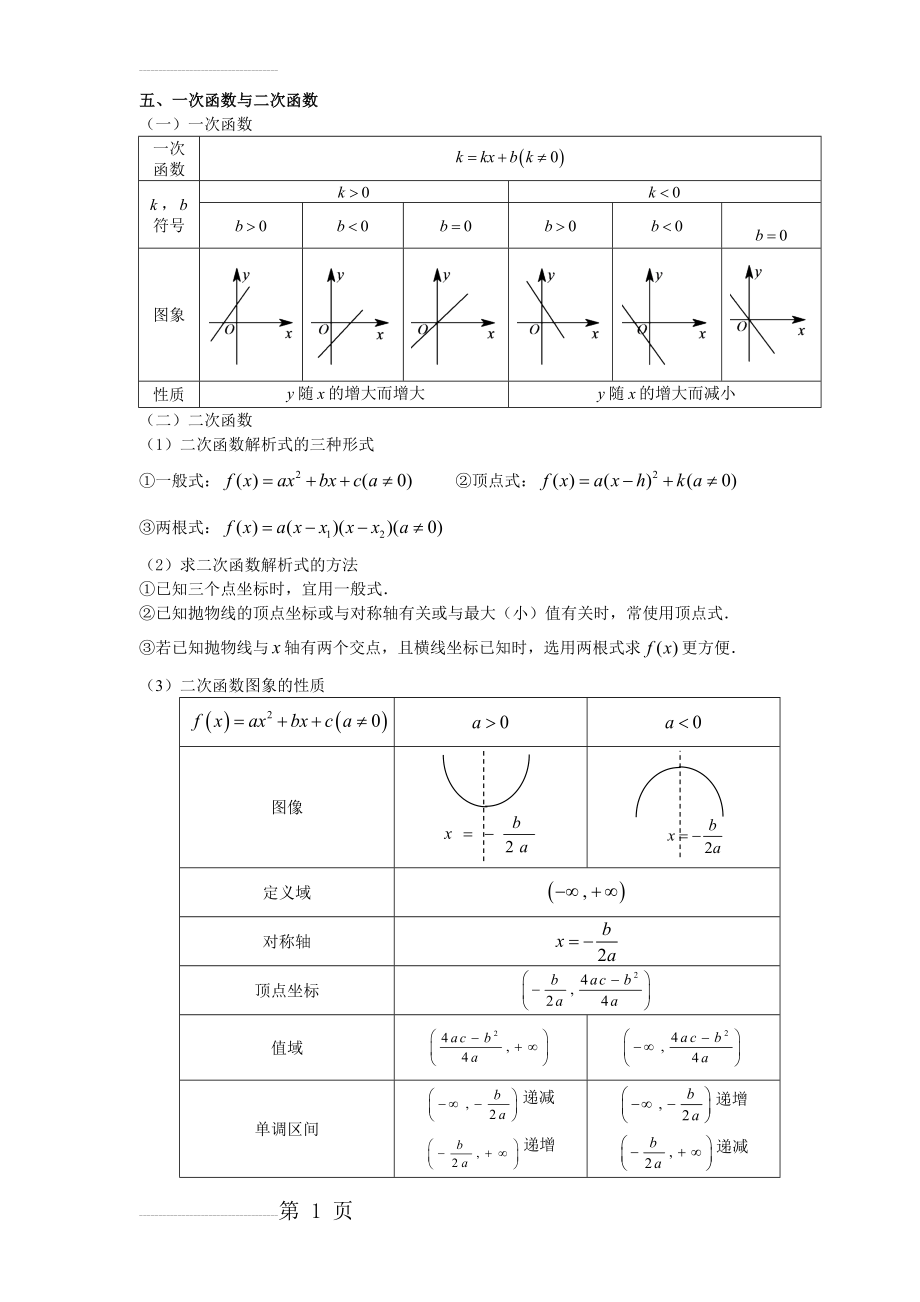 基本初等函数图像及性质大全(初中 高中)(8页).doc_第2页