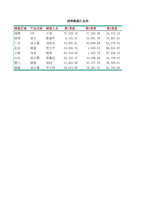 销售数据汇总表仓库库房表格.xlsx