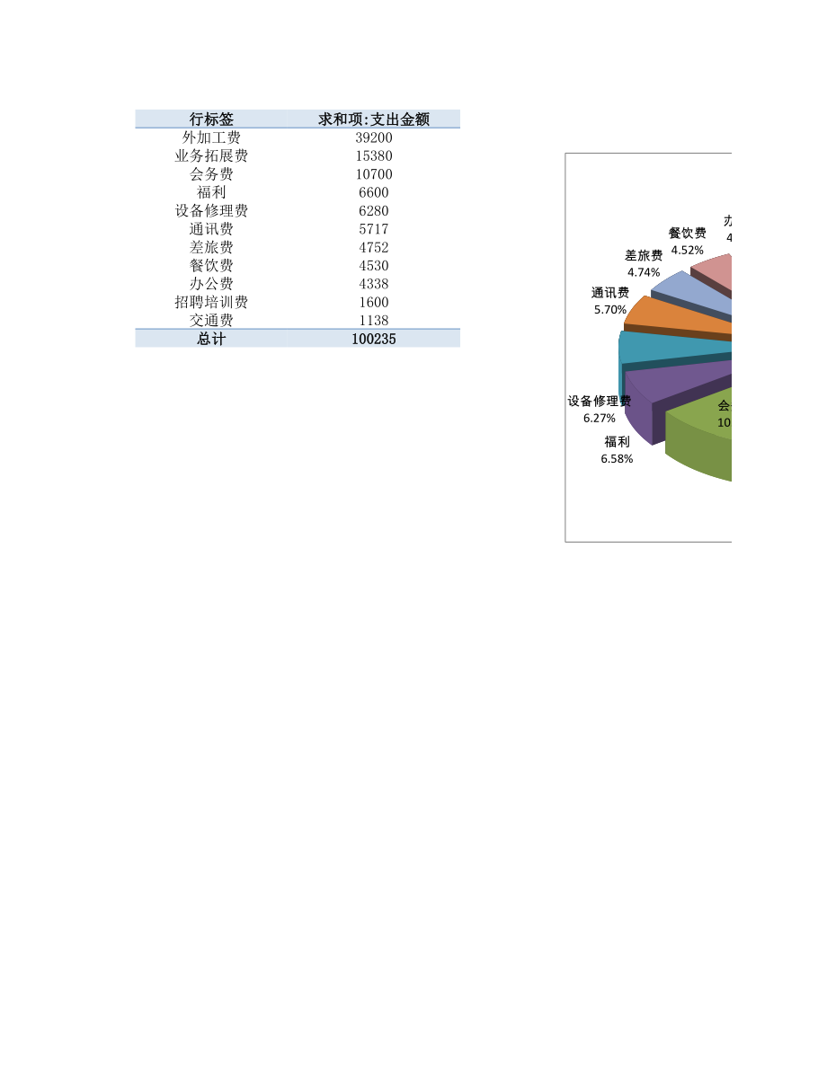 企业财务部日常费用支出预算表.xlsx_第1页