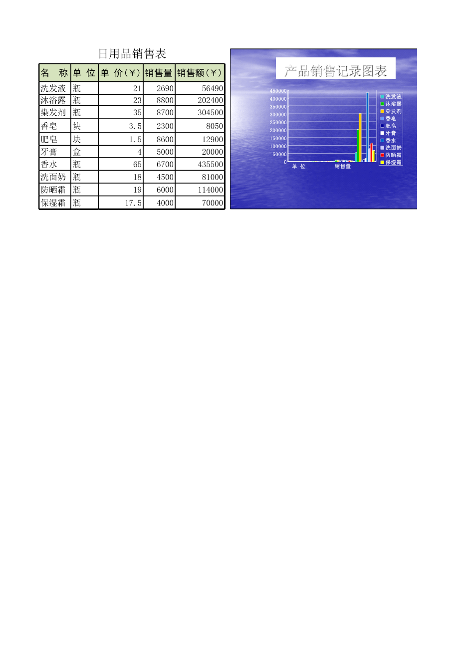 日用销售表仓库库房表格.xlsx_第1页