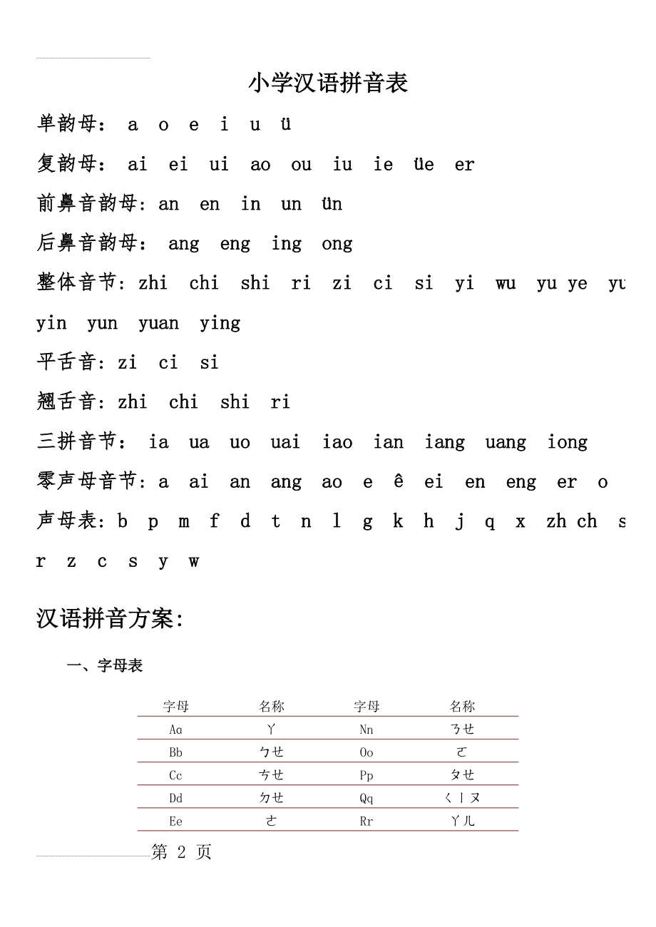 小学汉语拼音学习教程(10页).doc_第2页