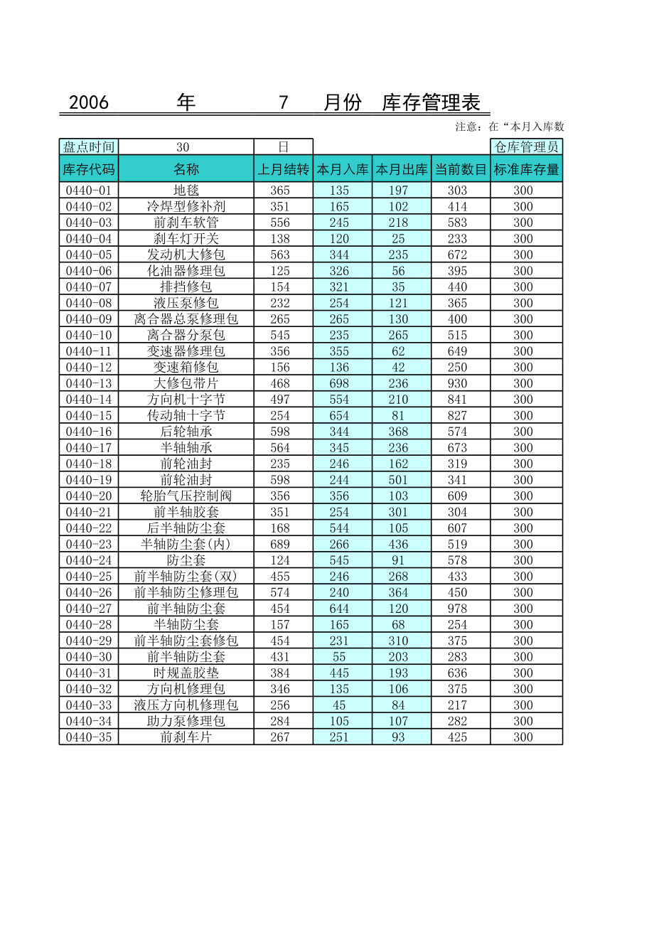 月度库存管理表仓库库房表格.xls_第1页