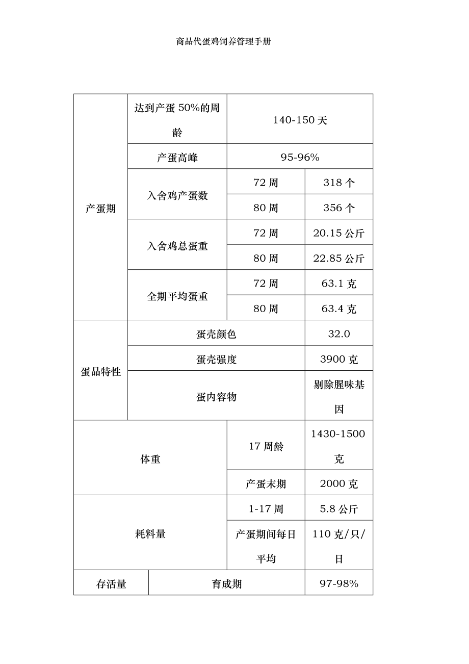 商品代蛋鸡饲养管理手册.doc_第2页