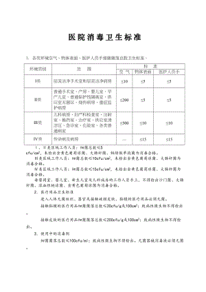 医学专题一医院消毒卫生标准1.docx