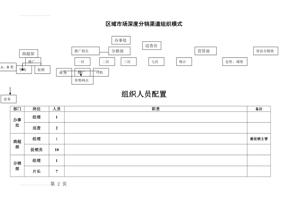 区域市场深度分销渠道组织模式(营销管理)(11页).doc_第2页