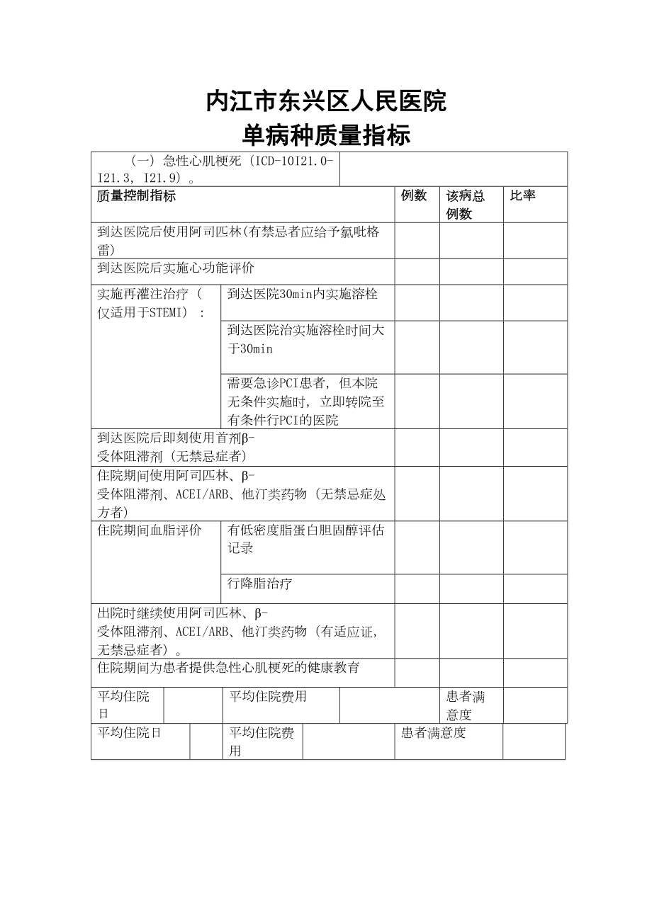 医学专题一单病种质量指标表格.docx_第1页